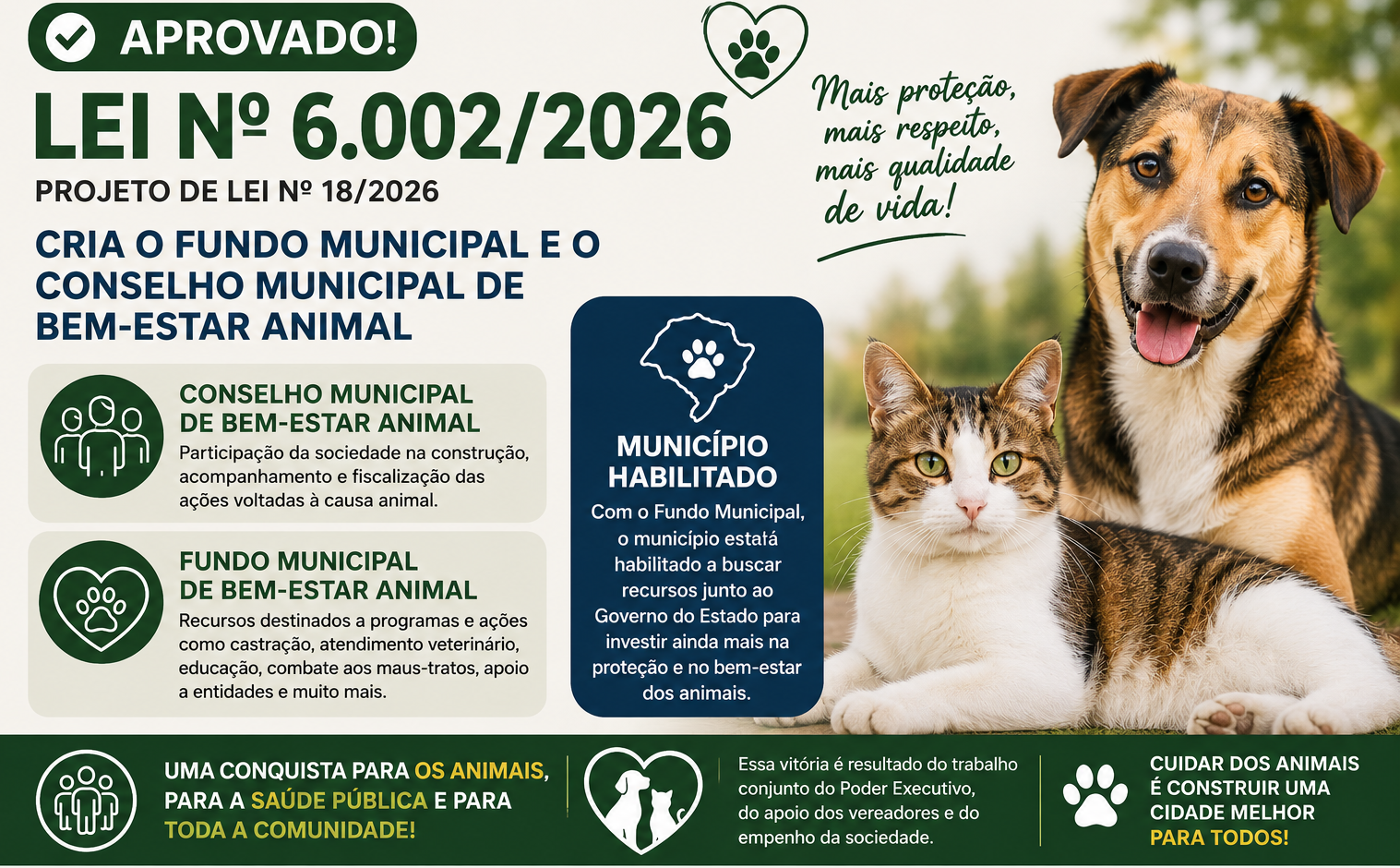 Fundo Municipal e Conselho do Bem Estar Animal é sancionado!